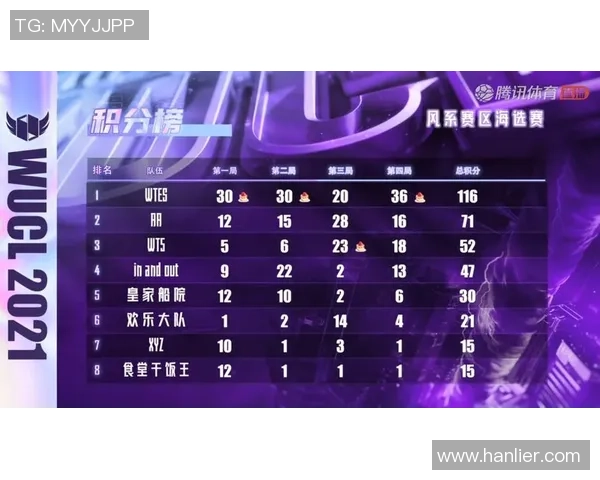 和平精英状态排名分析TES战队表现创新高引发关注