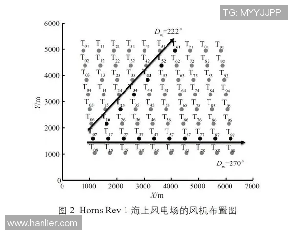 广州极限运动队战术表现数据分析与策略优化研究